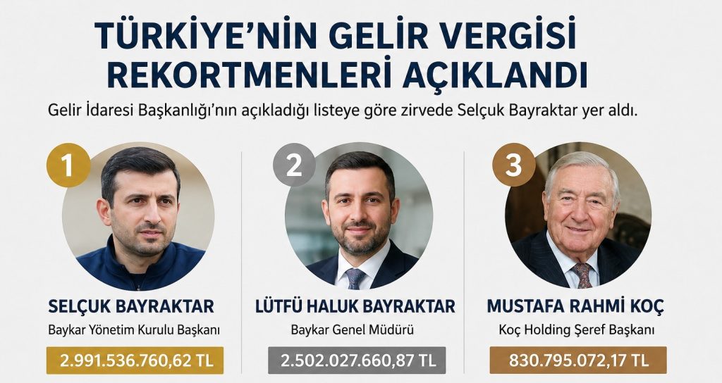 Türkiye’nin Gelir Vergisi Rekortmenleri Açıklandı: Zirvede Selçuk Bayraktar Var
